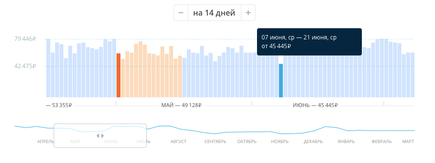 Когда покупать билеты в Аргентину