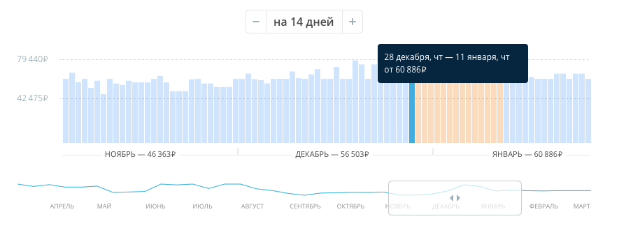 Купить билеты в Буэнос-Айрес
