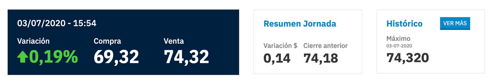 курс доллара в Аргентине