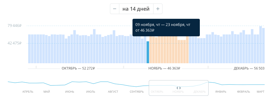 Билеты из России в Аргентину дёшево