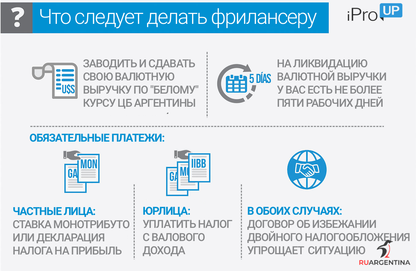 Аргентина, выборы, президент Аргентины
