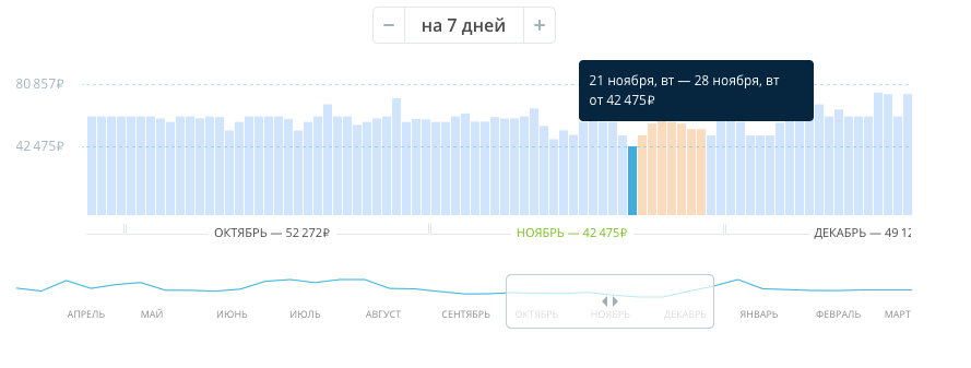 Обычно самые дешёвые билеты в Аргентину